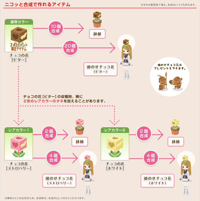 ニコッと合成で作れるアイテム