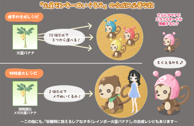 「火星モンキーぬいぐるみ」の合成に必要な数