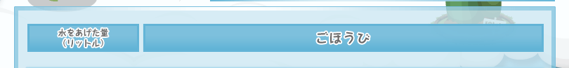 水をあげた量とごほうび