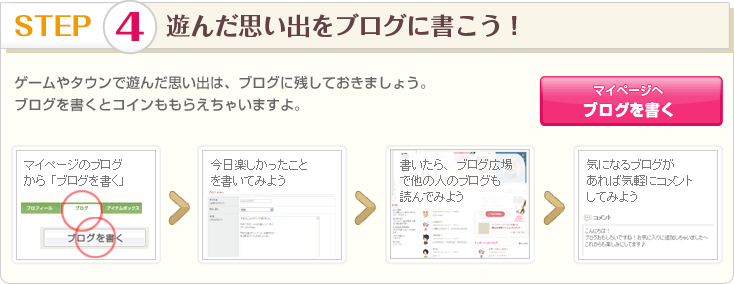 STEP 4 遊んだ思い出をブログに書こう！ ゲームやタウンで遊んだ思い出は、ブログに残しておきましょう。
ブログを書くとコインももらえちゃいますよ。