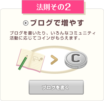 法則その2 ブログで増やす ブログを書いたり、いろんなコミュニティ活動に応じてコインがもらえます。